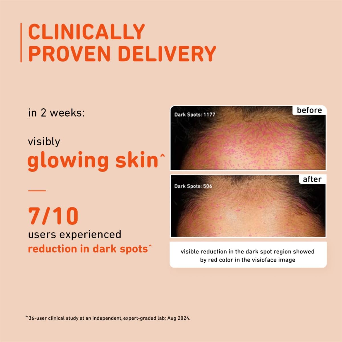 Plum 15% Vitamin C Advanced Serum for Glowing Skin | for Oily, Dry & Combination Skin | Reduce Pigmentation & Dark Spots |with Mandarin | Non-Irritating, Hydrating & Soothing | Men & Women | 20ml - Image 4