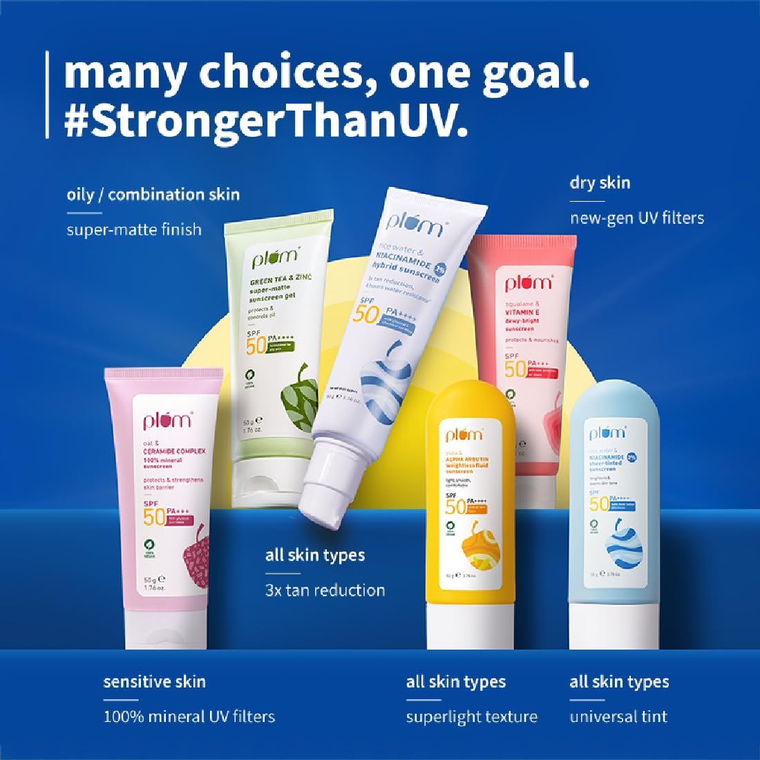 Plum SPF 50 PA++++ Sunscreen with 2% Niacinamide & Rice Water | In-Vivo Tested | Lightweight, No White Cast | Broad Spectrum UVA/UVB protection | Brightens Skin, Reduces Tan | Oily & Dry Skin | 50g - Image 7