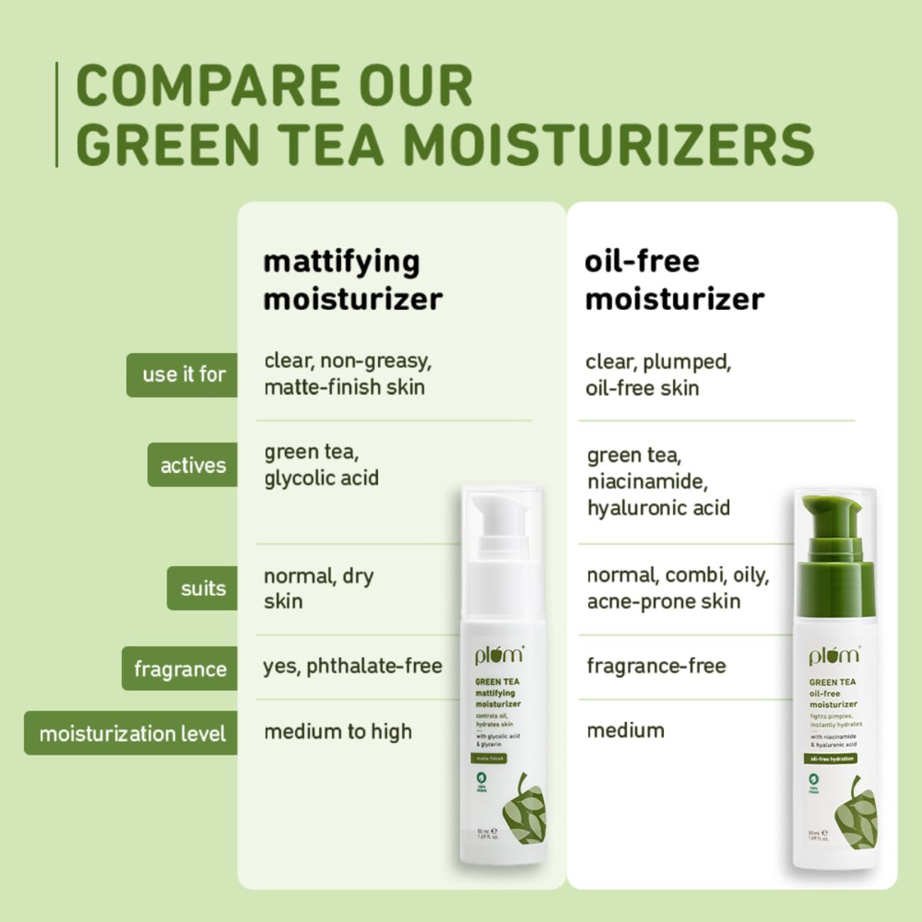 Plum Green Tea Mattifying Face Moisturizer with Glycolic acid 50ml | Controls Oil & Hydrates Skin | Non-Sticky Moisturizer for Women & Men | 50ml - Image 4