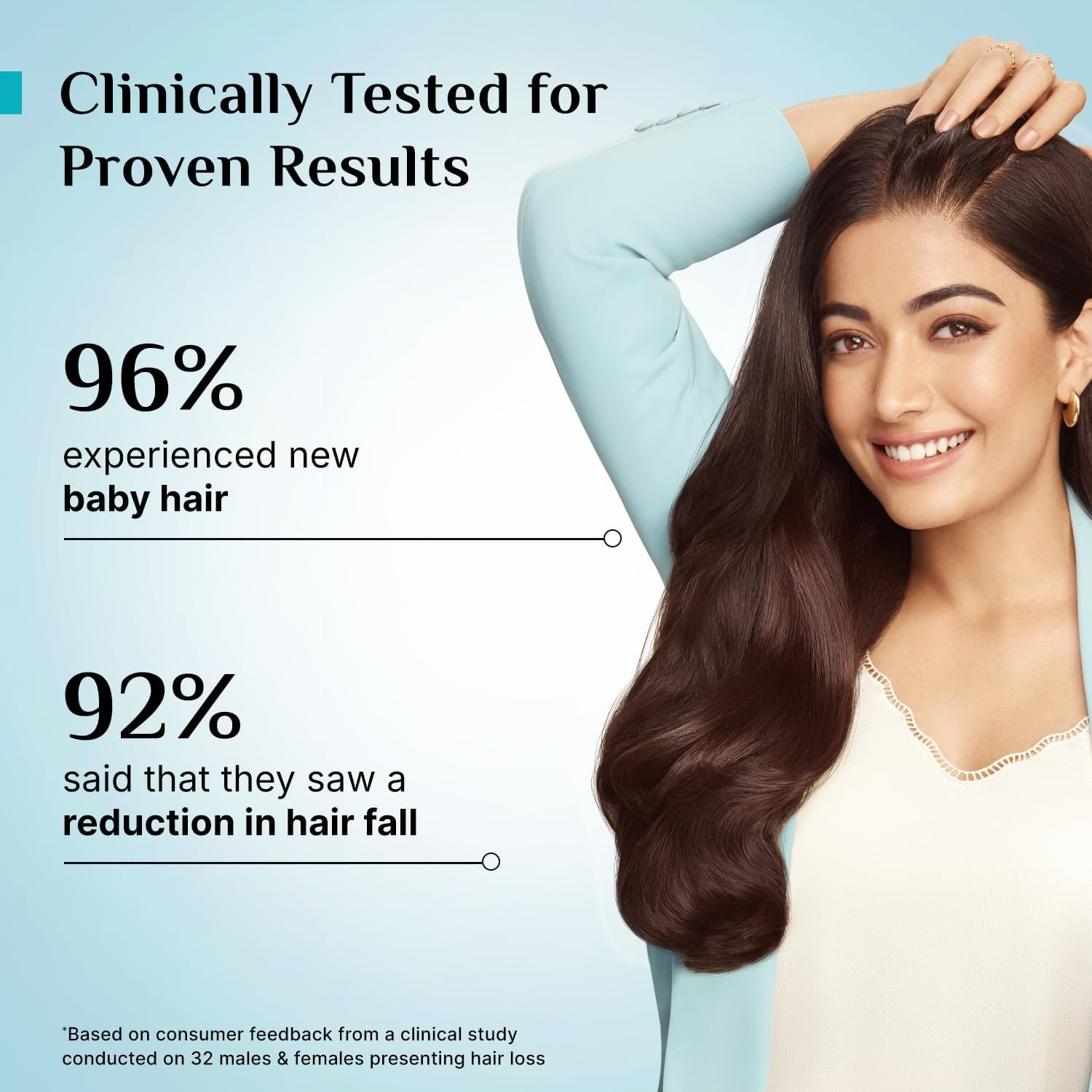 Pilgrim Advanced Hair Growth Serum with 3% Redensyl & 4% AnaGain -30ml